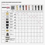 Cuchilla babyliss fade graphite clipper